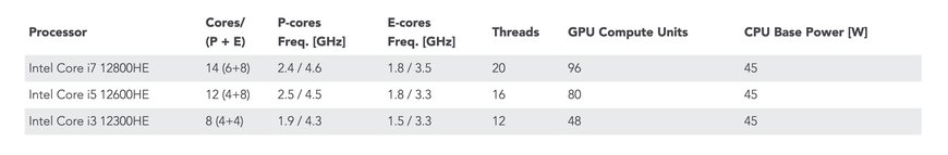 コンガテック、第12世代Intel Coreプロセッサを搭載した10種類の 新しいCOM-HPCとCOM Expressコンピュータ・オン・モジュールを発表